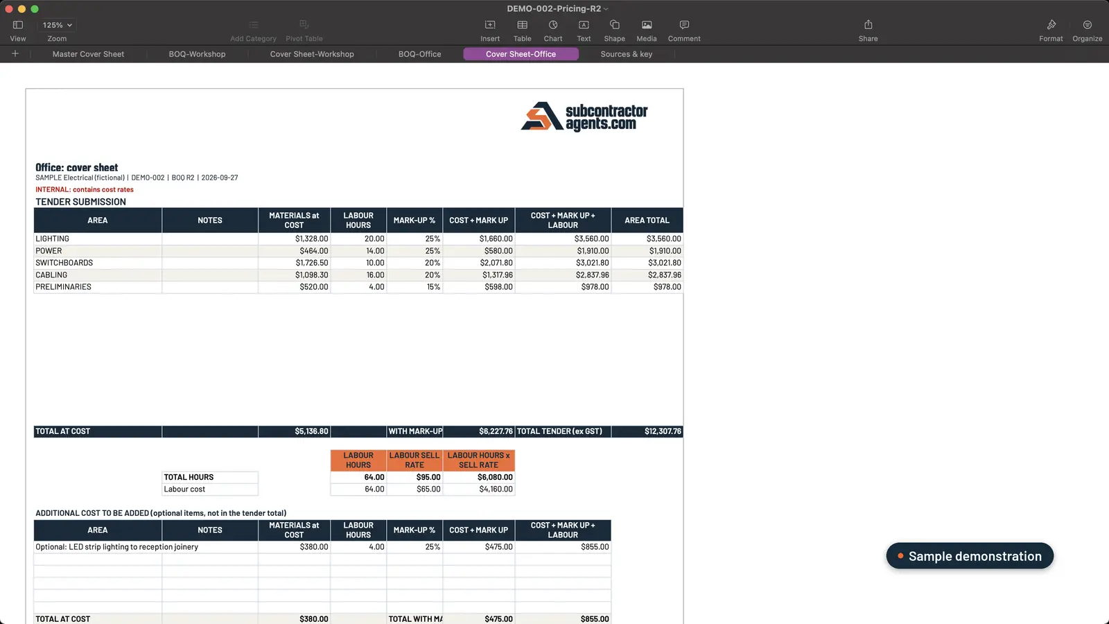 Sample internal pricing workbook cover sheet showing materials at cost, labour hours, mark-up and the area total for lighting, power, switchboards, cabling and preliminaries