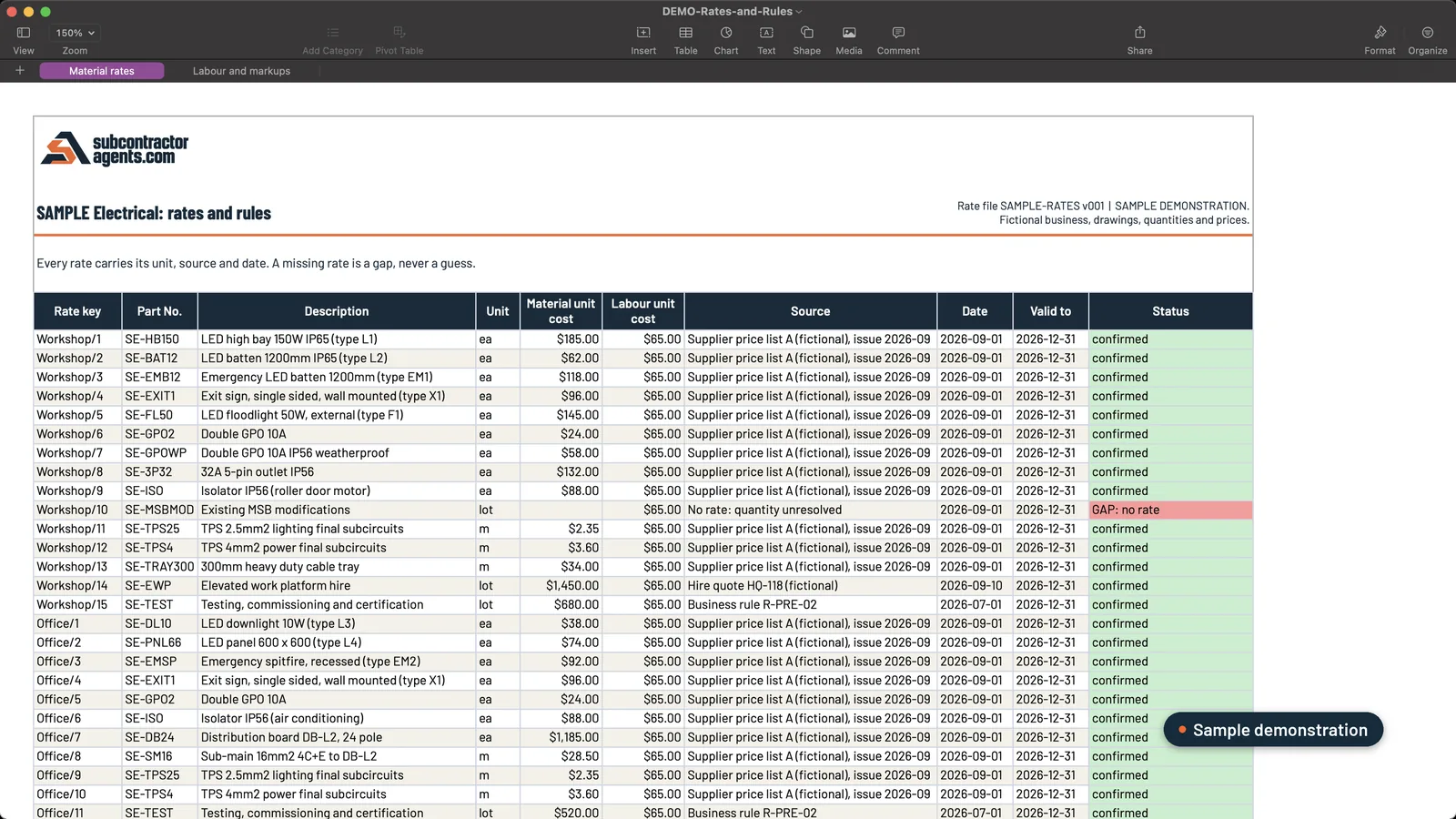 Sample rate register: each rate with its supplier source, date and validity